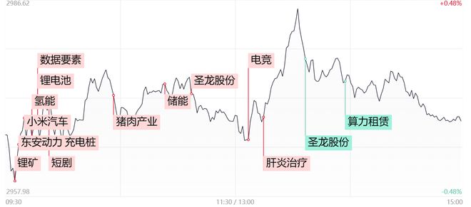 食品加工制造板块短线拉升，惠发食品6连板|界面新闻 · 快讯