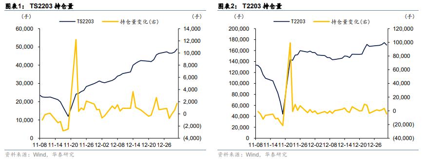 国债期货30年期主力合约午后继续冲高|界面新闻 · 快讯