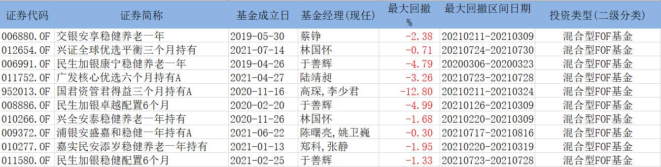 盘中必读|今日共115股涨停，大盘集体调整创指收跌1.51%，首发经济、养老概念逆势走高|界面新闻 · 证券