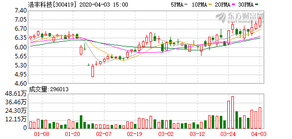 东软集团：正在筹划购买思芮信息100%股权并配套募资，股票明起停牌|界面新闻 · 快讯