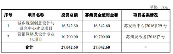 项目采购中内定供应商，苏州工业园区商务局祝欢等人调查处理结果公布|界面新闻 · 快讯