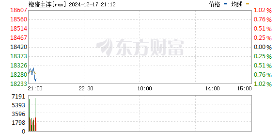 国内期货夜盘开盘多数下跌，原油跌近1%|界面新闻 · 快讯