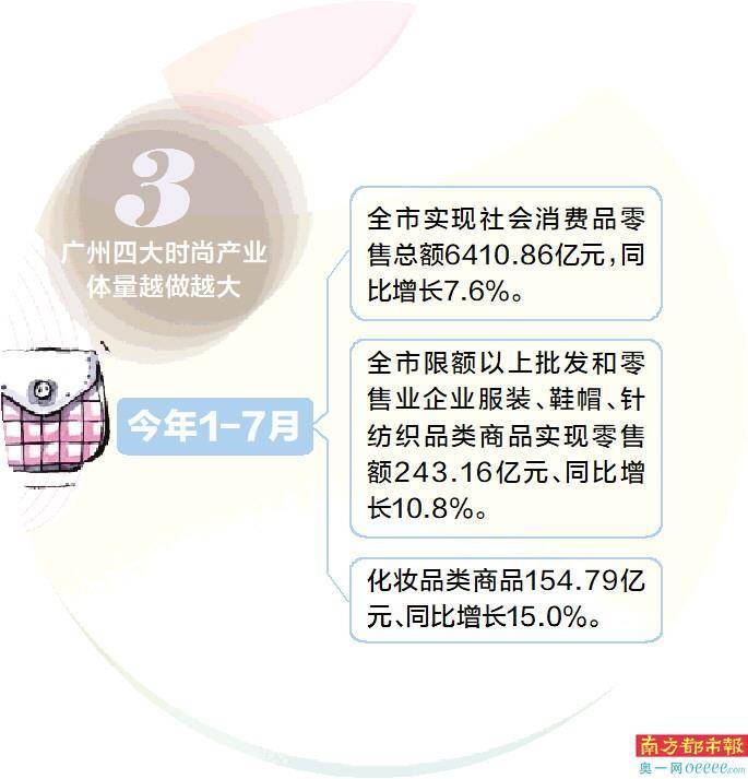 广州市化妆品产业年产值超过1000亿元|界面新闻 · 快讯