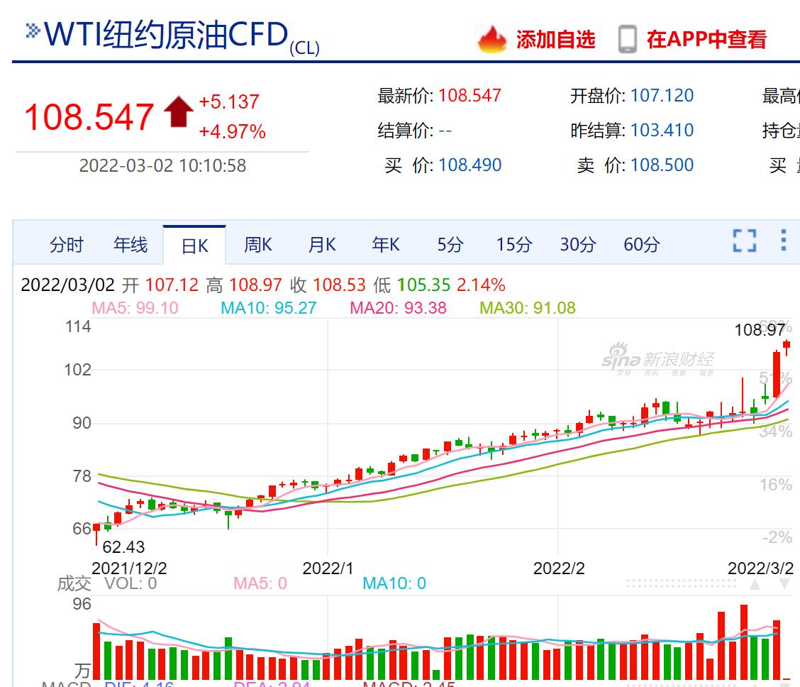 WTI原油期货日内下跌2%|界面新闻 · 快讯