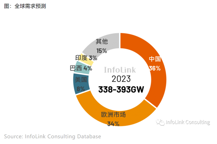 通威股份与GPC签署匈牙利、波兰地区项目供应协议|界面新闻 · 快讯