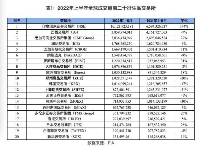 大商所、郑商所夜盘收盘普跌，豆二跌超3%|界面新闻 · 快讯