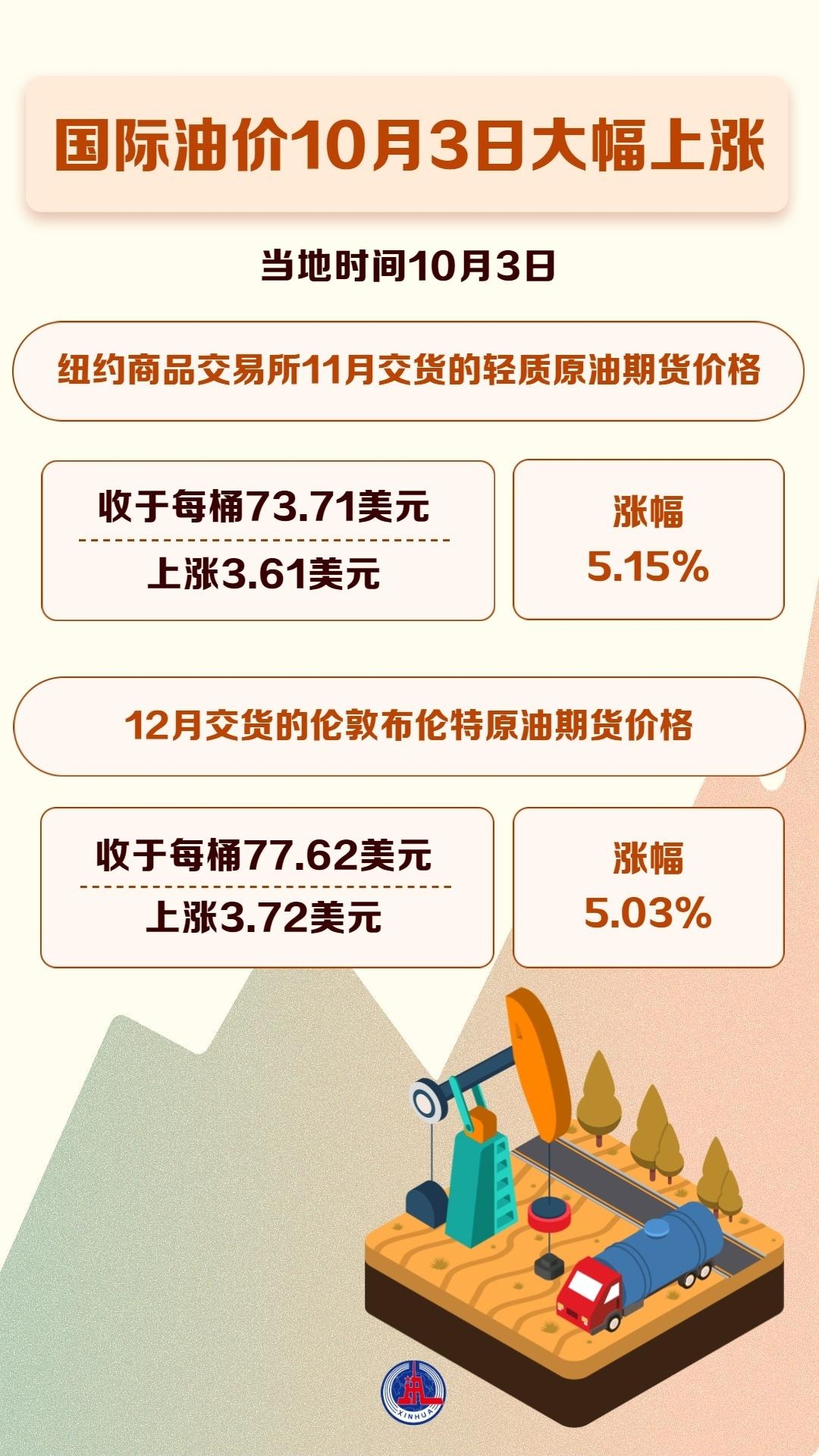 国际原油期货结算价收跌近1%|界面新闻 · 快讯