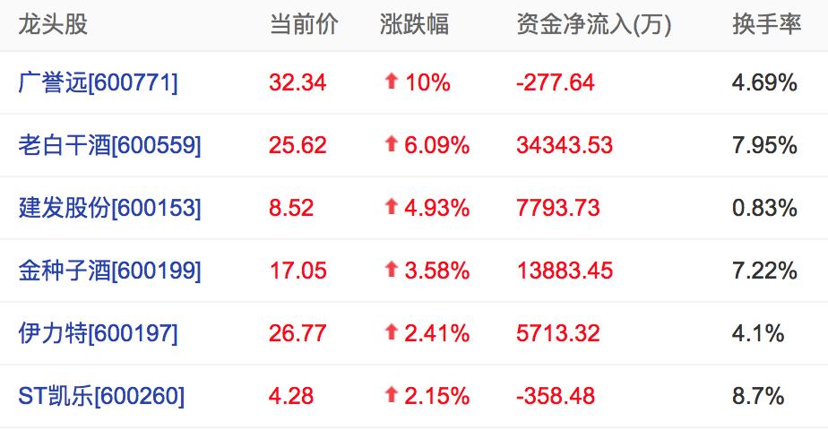 中信证券：消费行业建议从攻守兼备配置渐进至弹性配置|界面新闻 · 快讯