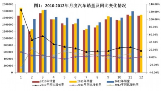 美国11月零售销售环比增长0.7%|界面新闻 · 快讯