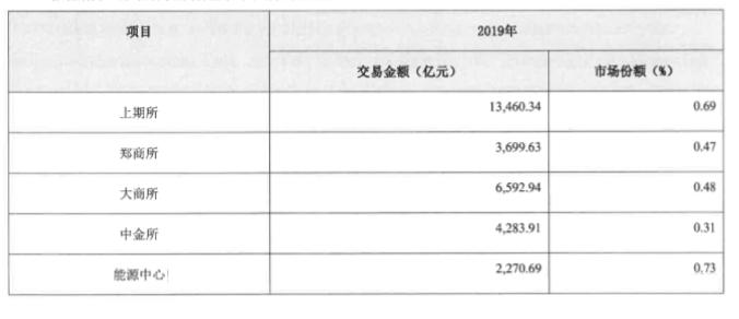 大商所、郑商所夜盘收盘，玻璃涨超2%|界面新闻 · 快讯