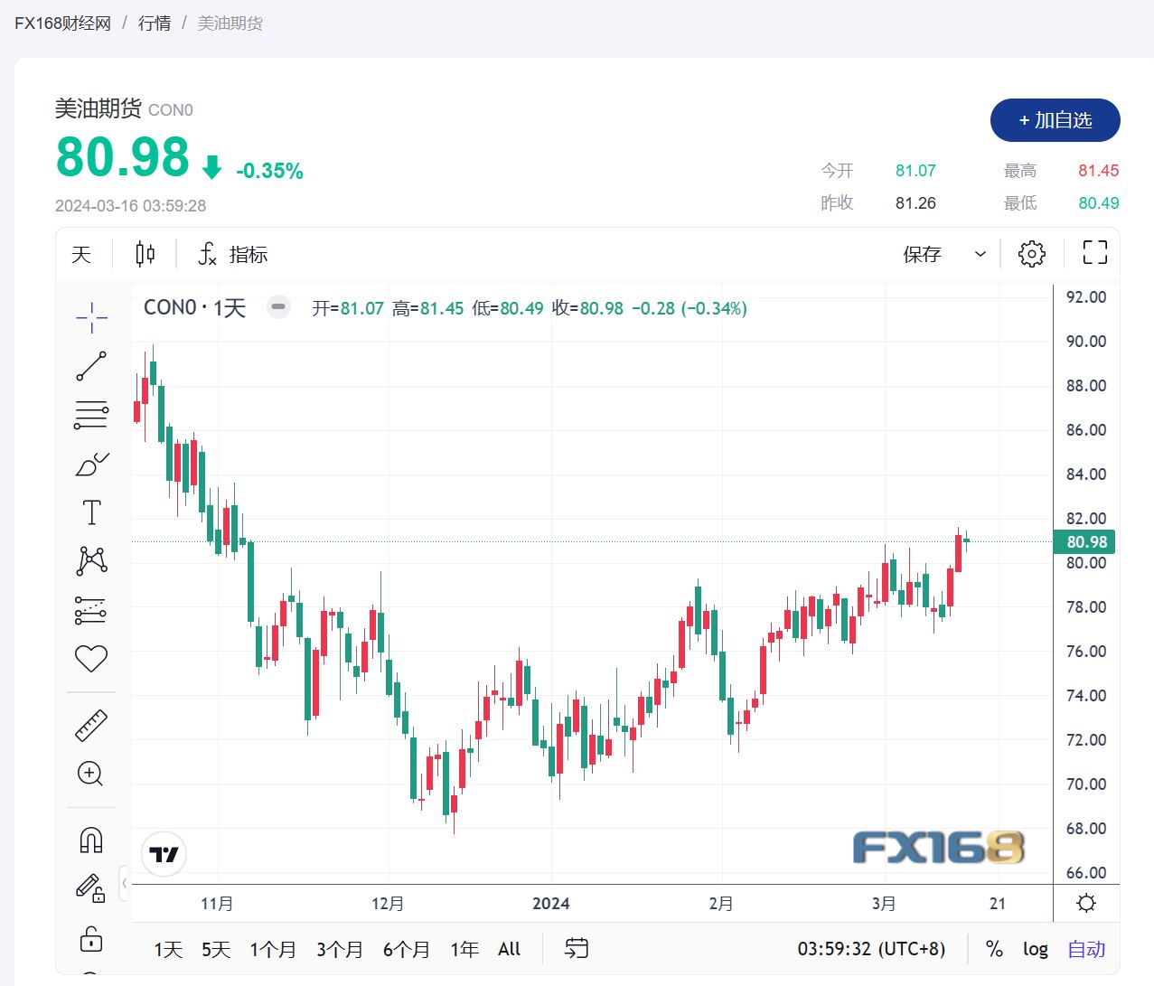 国际原油期货结算价小幅收涨|界面新闻 · 快讯