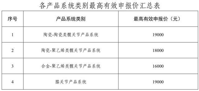 第五批国家组织高值医用耗材集采开标，人工耳蜗单套平均价格降至5万元左右|界面新闻 · 快讯