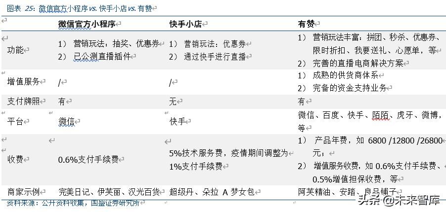 微盟盘中一度涨超50%，公司回应：正在接通微信小店，进行产品对接|界面新闻 · 快讯