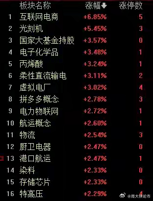 盘中必读|今日共81股涨停，市场走势分化沪指跌0.36%，算力概念全天强势|界面新闻 · 证券