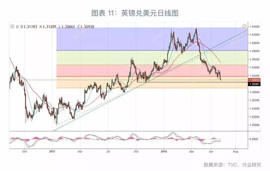 英国央行公布决定后英镑/美元回吐涨幅，涨0.1%|界面新闻 · 快讯