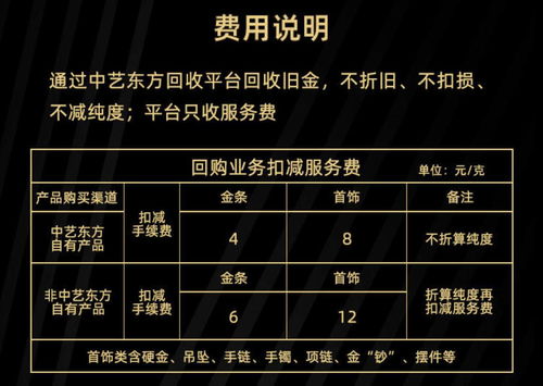 上金所：收取库存互换业务、保管库场外实物清算过户业务相关过户费用|界面新闻 · 快讯