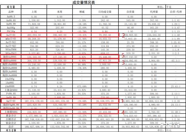 上金所：继续免收2025年白银相关交割费用|界面新闻 · 快讯