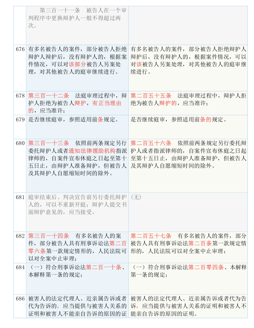 2024新澳资料大全免费_结论释义解释落实_3DM97.36.81