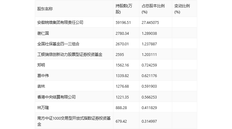 2024年新澳门今晚开奖结果查询_最新答案解释落实_安装版v716.922