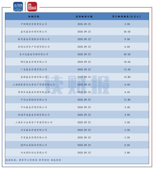 大扩容！8只信用债ETF获批 千亿市场迎新