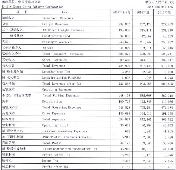 国铁集团：2024年国家铁路利润总额创历史最好水平