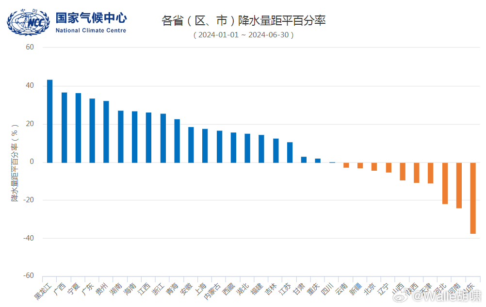 2024年全国平均气温创1961年以来新高