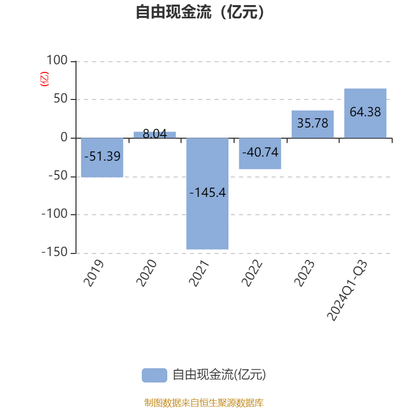 据报道城堡投资2024年回报率为15.1%