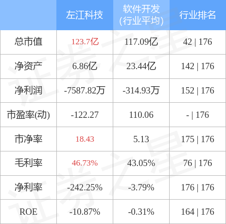 左江科技（300799）投资者索赔案已向法院提交立案