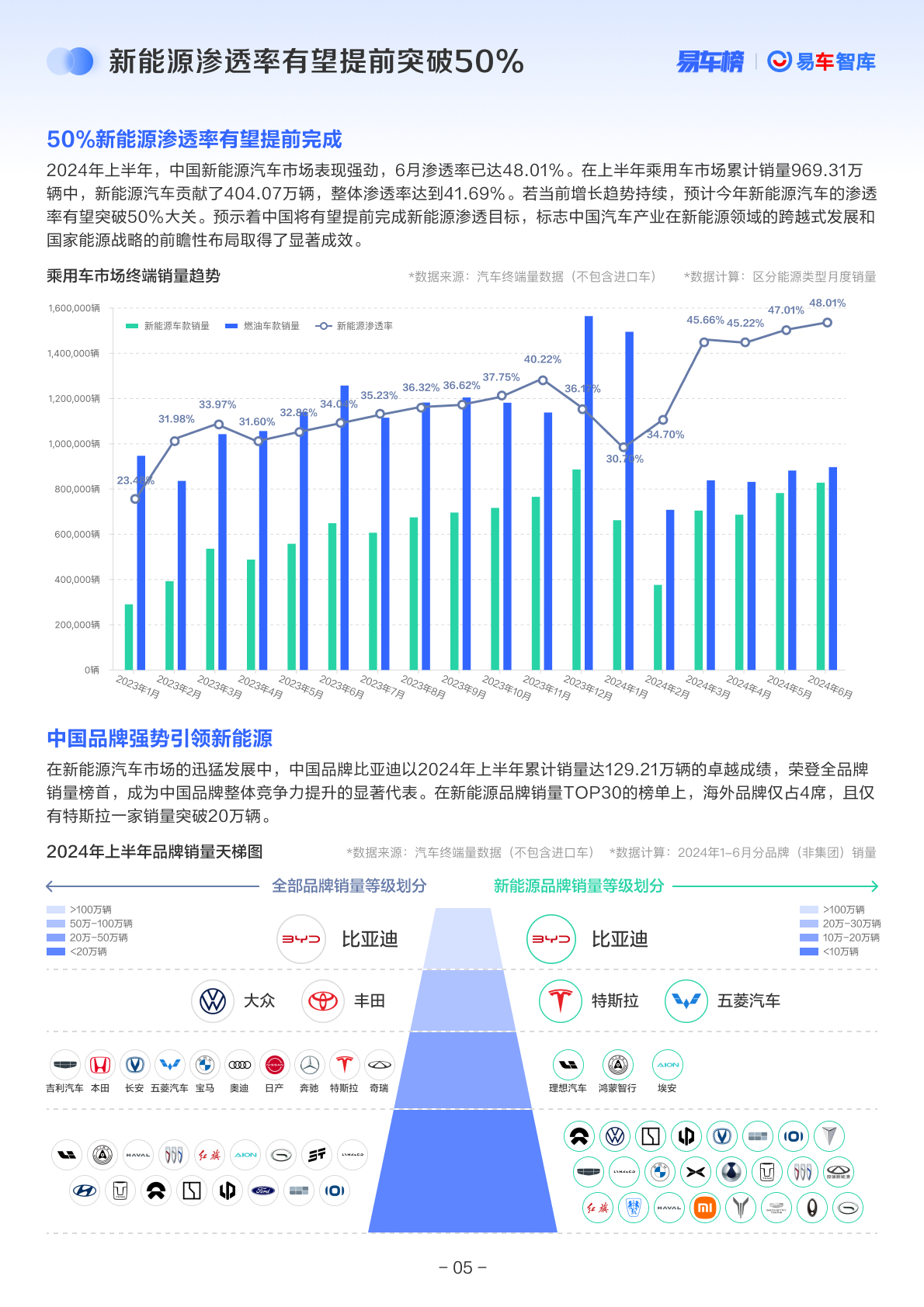 盘点2024车市十大关键词：新能源、内卷、出海、换新、飞行汽车……