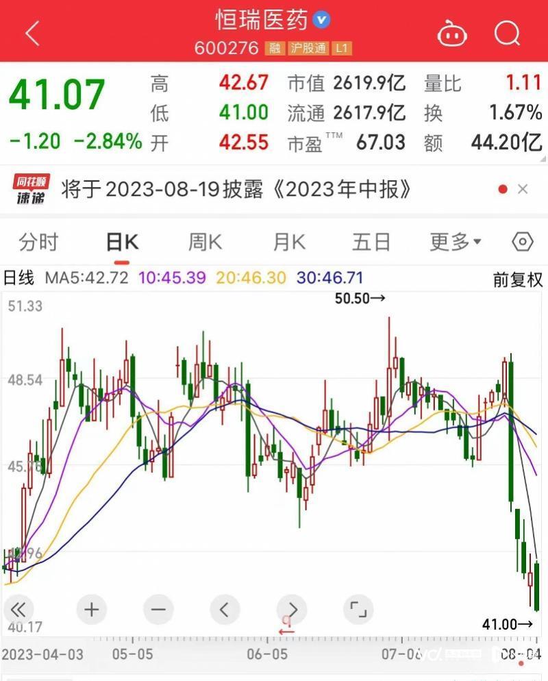 4天股价暴跌49%，优必选上市一年闯难关：控制权生变？早期投资人或将离场？