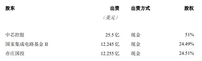 30亿！北京、上海国资联手成立集成电路并购二期基金