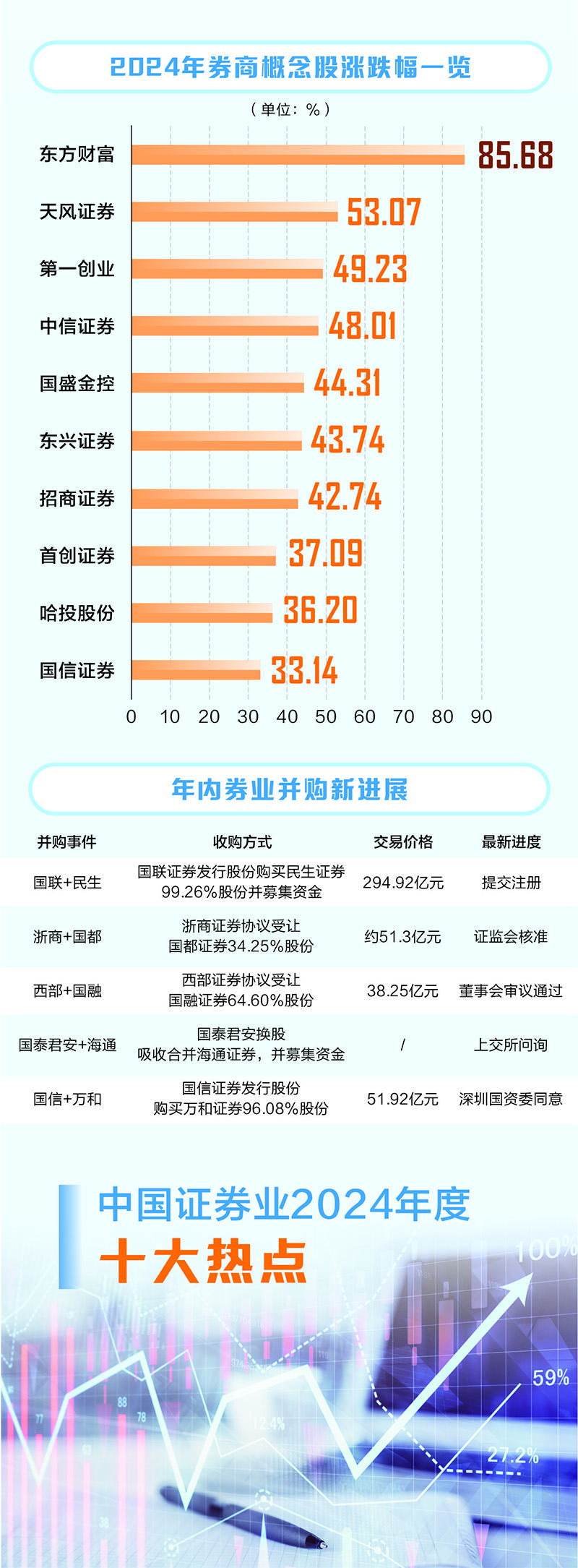 深市ETF2024年“成绩单”出炉 规模突破万亿元大关