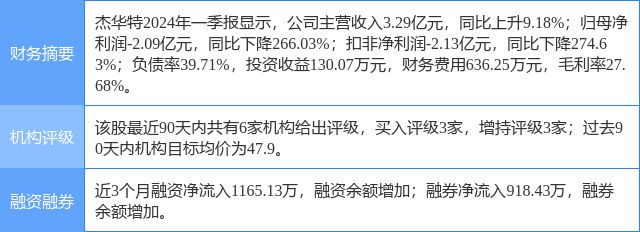 阿里影业早盘涨超3% 华泰证券首次给予“买入”评级