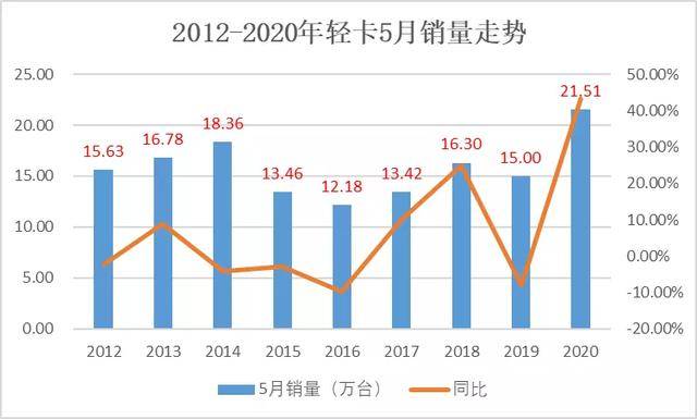 中国重汽早盘涨超4% 机构称国内市场新增需求具备强韧性