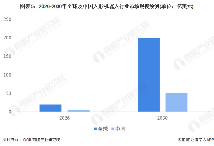 马斯克：明年Optimus产量有望达5万到10万台，后年产量再增10倍