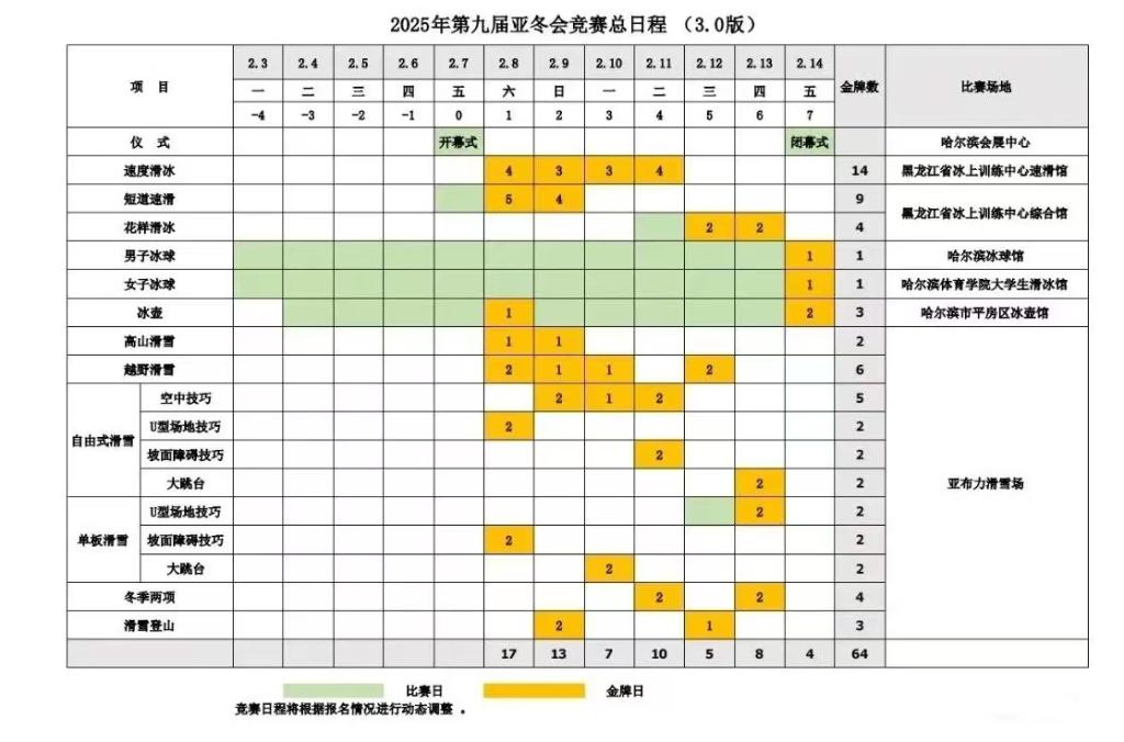 【追光|倒计时30天！亚冬会就要来了】