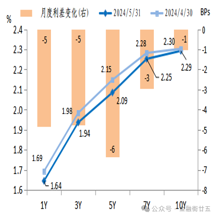 美国债市：国债短端小涨 收益率曲线陡化