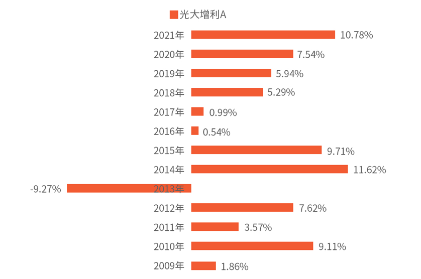 疯炒！最高溢价近52%，基金频发预警