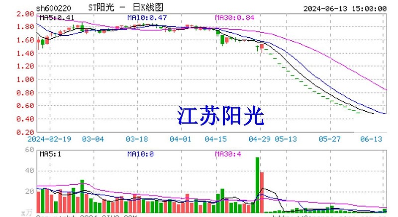 江苏阳光股票索赔：信披违规被警示，受损股民可索赔