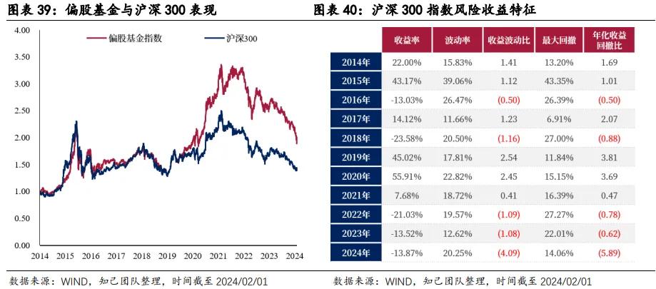 股权风险溢价有望均值回归，流动性环境或将改善，聚焦A50ETF华宝（159596）类核心资产