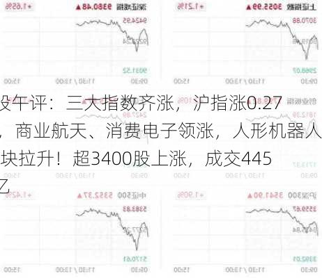 A股午后单边下行：沪指跌1.33%报3168.52点，人形机器人板块受追捧