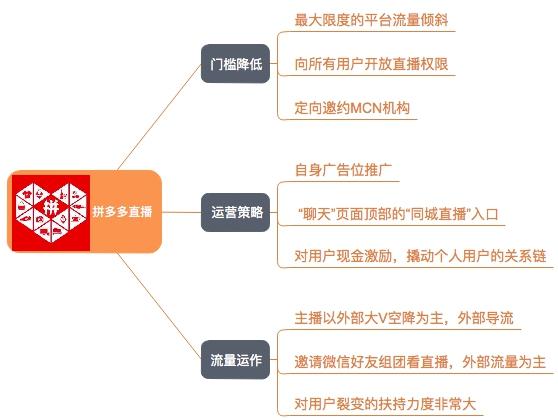 国家网信办拟定：MCN机构从事表演、节目等应取得相关从业资格或服务资质