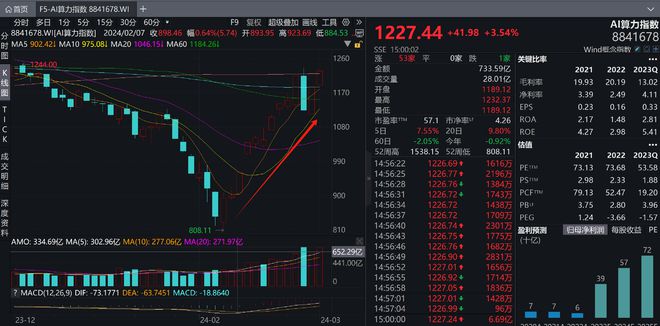 炒作“算力”、控制信披节奏！恒润股份原董事长等三人合谋操纵股价被罚没超1.4亿