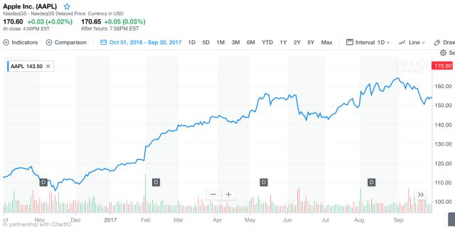 苹果CEO库克2024年总薪酬7,460万美元 高于前年的6,320万美元