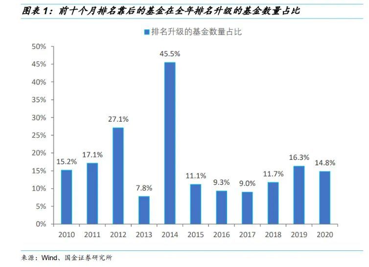 多家公募机构直击2025年市场关键词