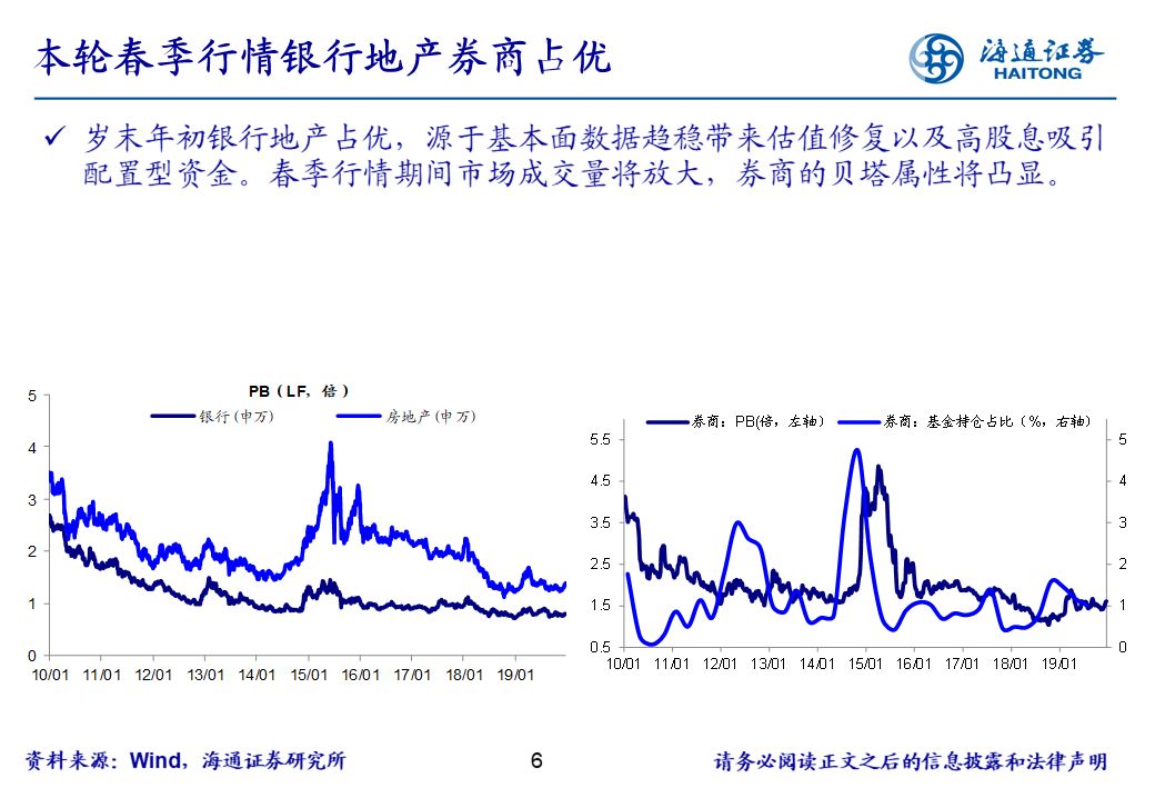 海通策略：历史上春季行情年年有 2025年春季行情或正孕育中