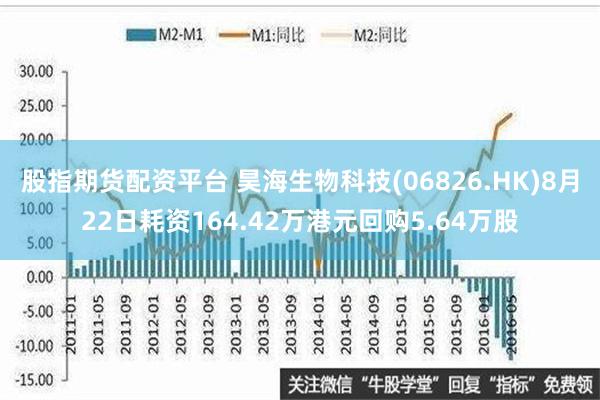 昊海生物科技1月10日斥资49.23万港元回购2万股