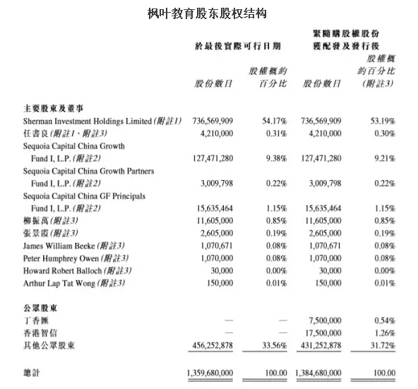 枫叶教育1月10日斥资36.18万港元回购128.8万股