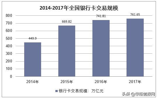 2024第三季度支付体系报告：信用卡逾期半年未偿信贷总额环比增长15.46%