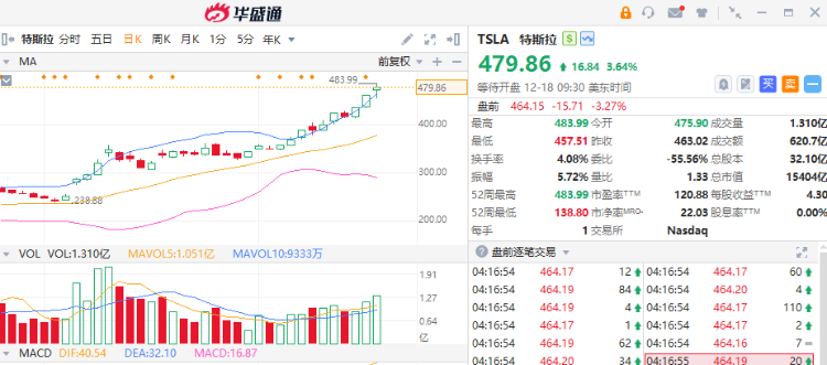 美股量子计算概念股普遍下挫